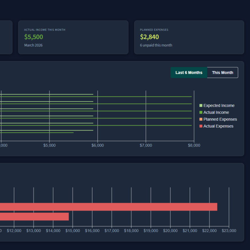 Ledgerly Dashboard
