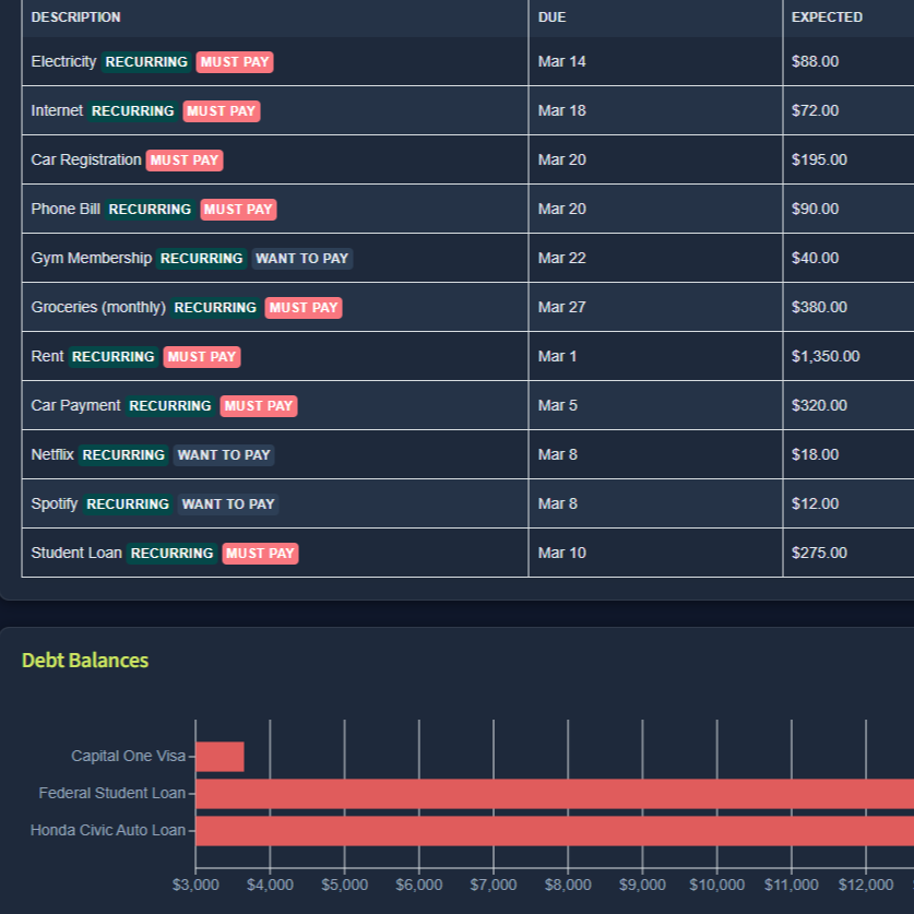 Ledgerly Expenses Table